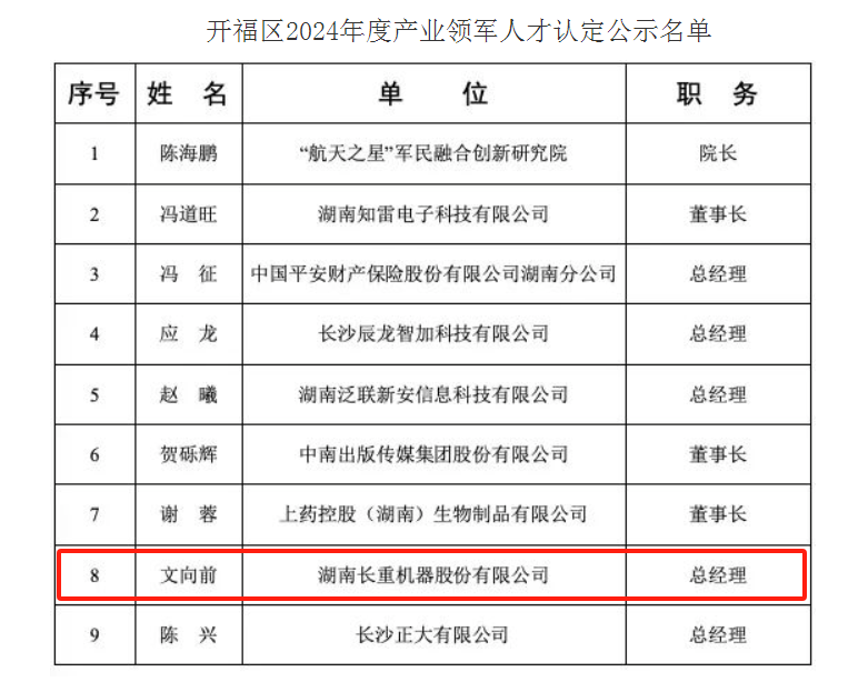 喜訊︱長重機(jī)器總經(jīng)理文向前獲評“開福區(qū)2024年度產(chǎn)業(yè)領(lǐng)軍人才”